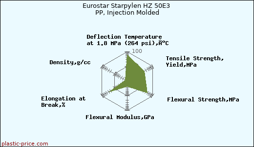 Eurostar Starpylen HZ 50E3 PP, Injection Molded