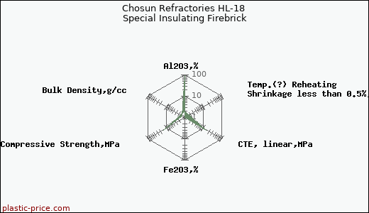 Chosun Refractories HL-18 Special Insulating Firebrick