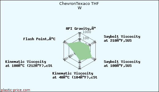 ChevronTexaco THF W
