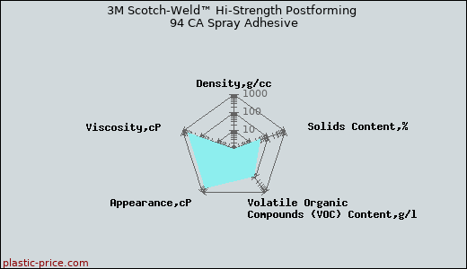 3M Scotch-Weld™ Hi-Strength Postforming 94 CA Spray Adhesive