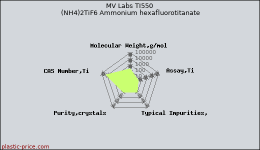 MV Labs TI550 (NH4)2TiF6 Ammonium hexafluorotitanate