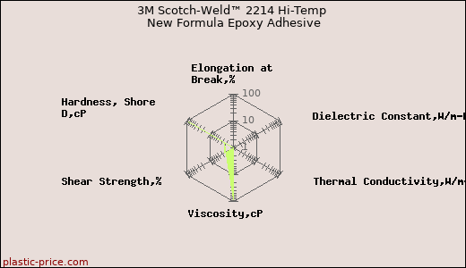 3M Scotch-Weld™ 2214 Hi-Temp New Formula Epoxy Adhesive