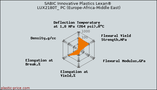 SABIC Innovative Plastics Lexan® LUX2180T_ PC (Europe-Africa-Middle East)