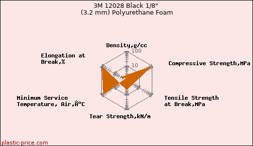 3M 12028 Black 1/8