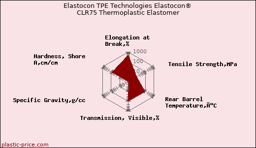Elastocon TPE Technologies Elastocon® CLR75 Thermoplastic Elastomer