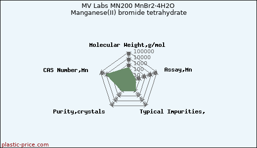 MV Labs MN200 MnBr2·4H2O Manganese(II) bromide tetrahydrate