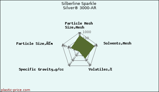Silberline Sparkle Silver® 3000-AR