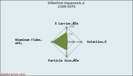 Silberline Aquavexâ„¢ 2169-207S
