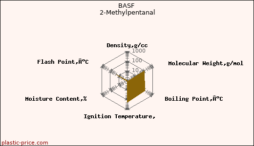 BASF 2-Methylpentanal
