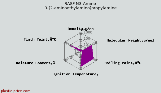 BASF N3-Amine 3-(2-aminoethylamino)propylamine