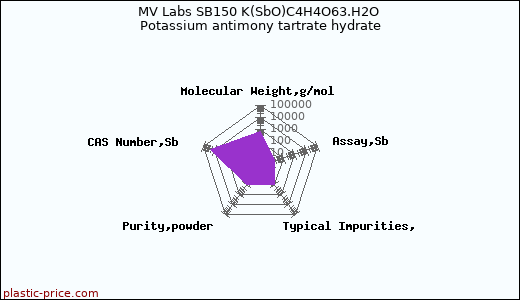 MV Labs SB150 K(SbO)C4H4O63.H2O Potassium antimony tartrate hydrate