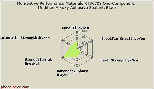 Momentive Performance Materials RTV6703 One-Component,  Modified Alkoxy Adhesive Sealant, Black