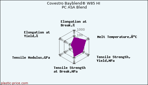 Covestro Bayblend® W85 HI PC ASA Blend