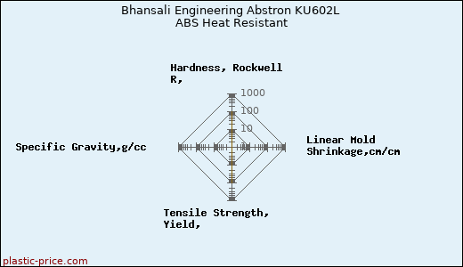 Bhansali Engineering Abstron KU602L ABS Heat Resistant