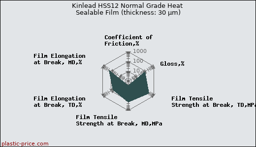Kinlead HSS12 Normal Grade Heat Sealable Film (thickness: 30 µm)