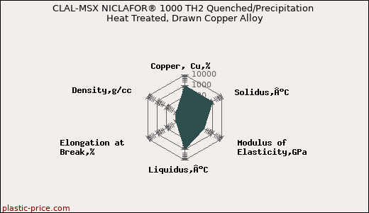 CLAL-MSX NICLAFOR® 1000 TH2 Quenched/Precipitation Heat Treated, Drawn Copper Alloy