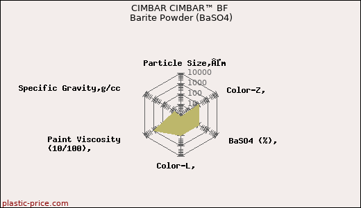 CIMBAR CIMBAR™ BF Barite Powder (BaSO4)