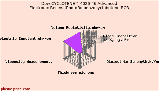 Dow CYCLOTENE™ 4026-46 Advanced Electronic Resins (PhotoBisbenzocyclobutene BCB)
