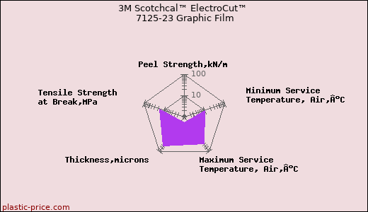 3M Scotchcal™ ElectroCut™ 7125-23 Graphic Film