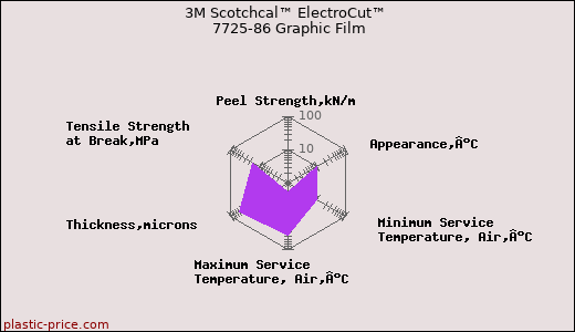 3M Scotchcal™ ElectroCut™ 7725-86 Graphic Film