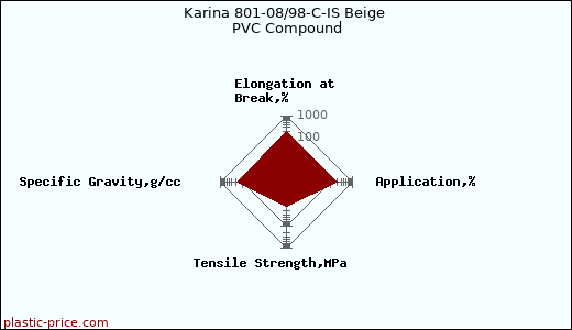 Karina 801-08/98-C-IS Beige PVC Compound