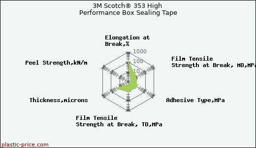 3M Scotch® 353 High Performance Box Sealing Tape
