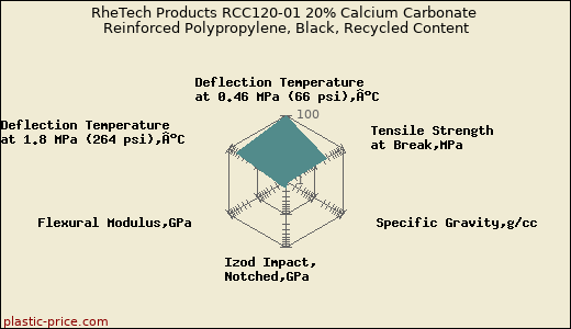 RheTech Products RCC120-01 20% Calcium Carbonate Reinforced Polypropylene, Black, Recycled Content