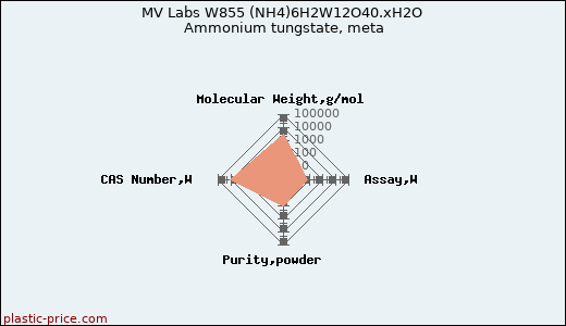 MV Labs W855 (NH4)6H2W12O40.xH2O Ammonium tungstate, meta
