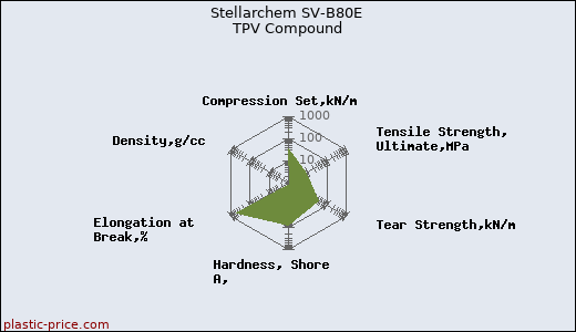 Stellarchem SV-B80E TPV Compound
