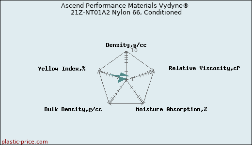 Ascend Performance Materials Vydyne® 21Z-NT01A2 Nylon 66, Conditioned