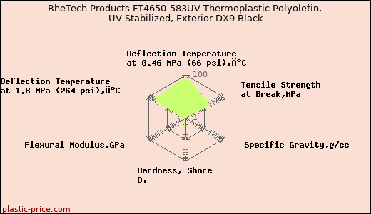 RheTech Products FT4650-583UV Thermoplastic Polyolefin, UV Stabilized, Exterior DX9 Black