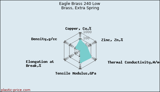 Eagle Brass 240 Low Brass, Extra Spring