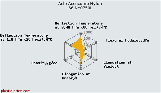 Aclo Accucomp Nylon 66 NY0750L