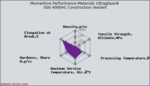 Momentive Performance Materials Ultraglaze® SSG 4000AC Construction Sealant