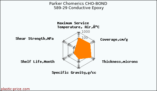Parker Chomerics CHO-BOND 589-29 Conductive Epoxy