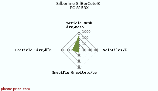 Silberline SilBerCote® PC 8153X