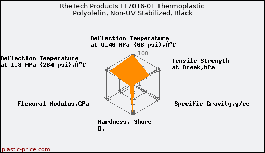 RheTech Products FT7016-01 Thermoplastic Polyolefin, Non-UV Stabilized, Black