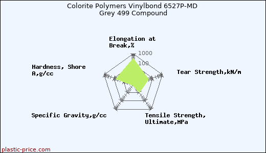 Colorite Polymers Vinylbond 6527P-MD Grey 499 Compound
