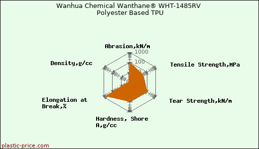 Wanhua Chemical Wanthane® WHT-1485RV Polyester Based TPU
