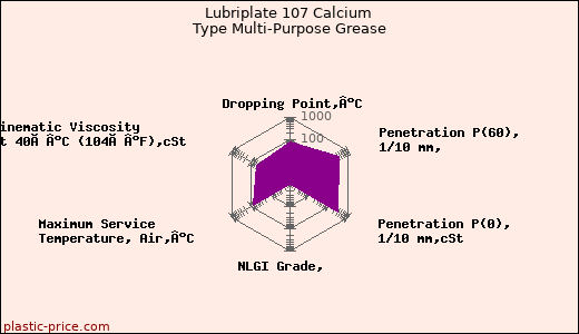 Lubriplate 107 Calcium Type Multi-Purpose Grease