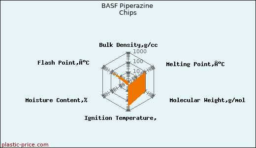 BASF Piperazine Chips