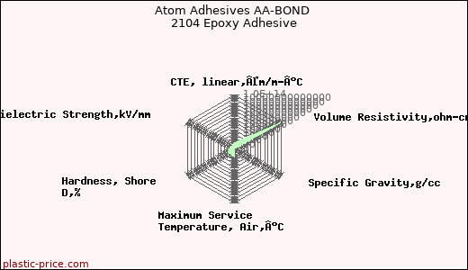 Atom Adhesives AA-BOND 2104 Epoxy Adhesive