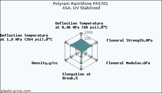Polyram RamShine PAS701 ASA, UV Stabilized