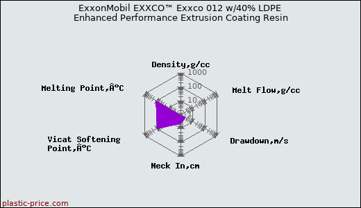 ExxonMobil EXXCO™ Exxco 012 w/40% LDPE Enhanced Performance Extrusion Coating Resin