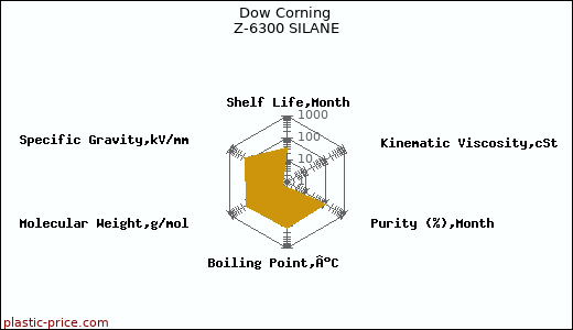 Dow Corning Z-6300 SILANE
