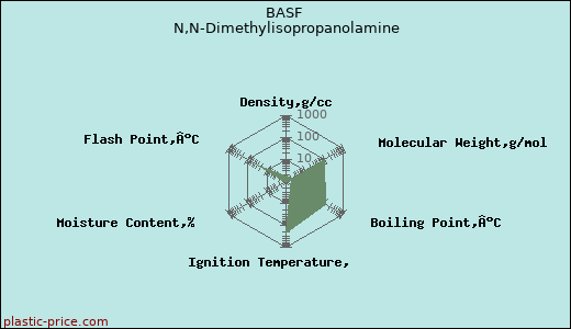 BASF N,N-Dimethylisopropanolamine