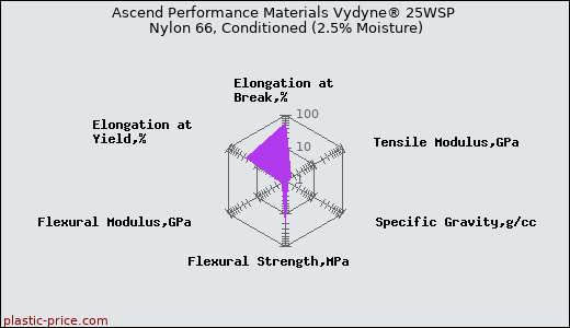 Ascend Performance Materials Vydyne® 25WSP Nylon 66, Conditioned (2.5% Moisture)
