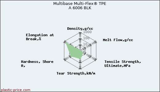 Multibase Multi-Flex® TPE A 6006 BLK