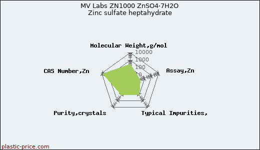 MV Labs ZN1000 ZnSO4·7H2O Zinc sulfate heptahydrate