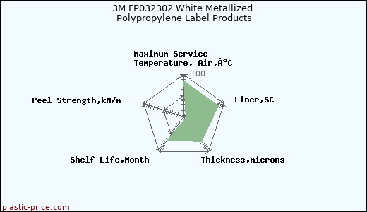 3M FP032302 White Metallized Polypropylene Label Products